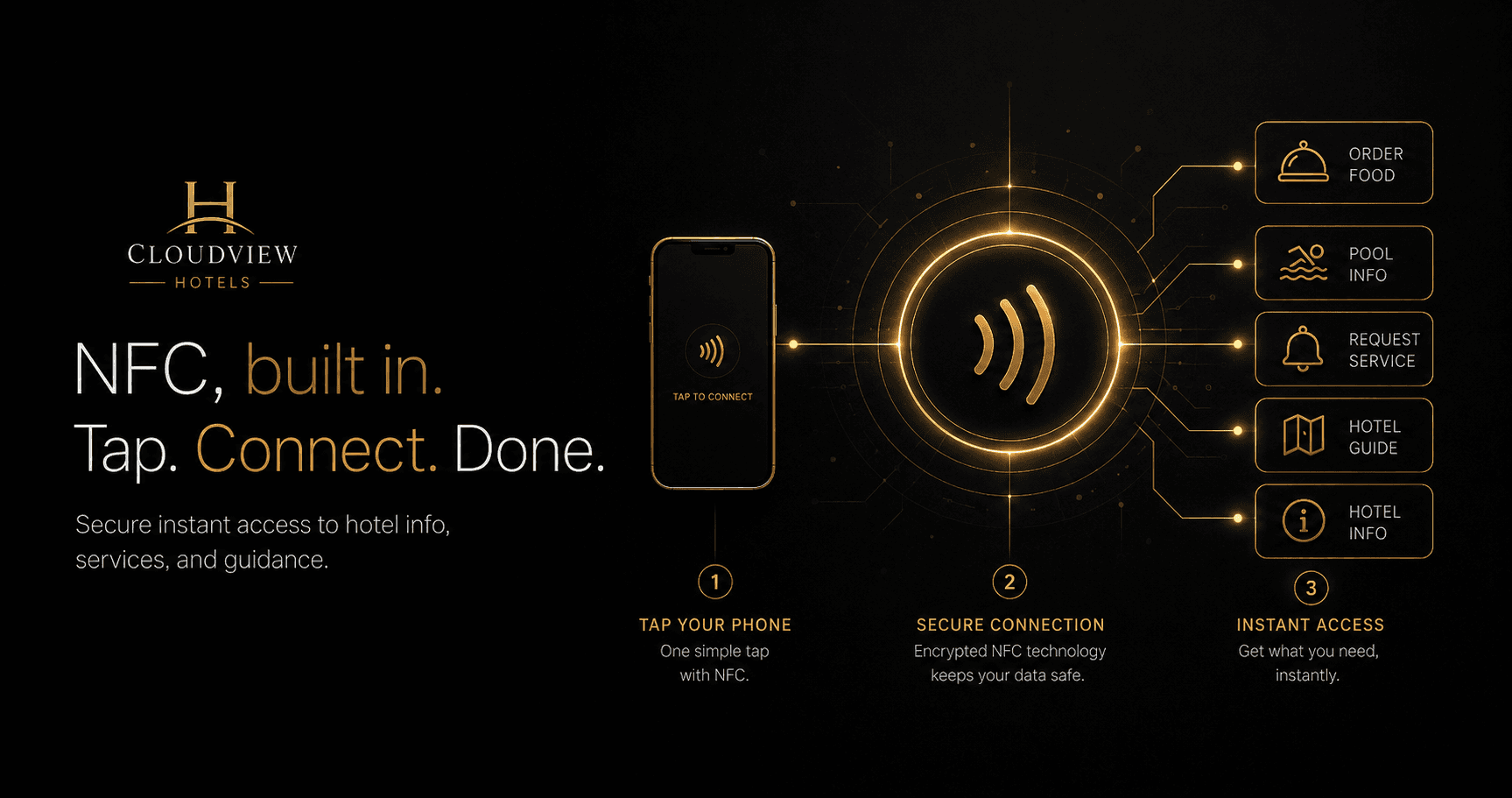 CloudView NFC workflow